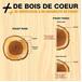 Schéma expliquant la coupe des piquets sciés en châtaignier à partir du bois de cœur.
